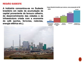 REGIÃO SUDESTE
A indústria concentrou-se no Sudeste
brasileiro em razão da acumulação de
capital proveniente da lavoura cafeeira,
do desenvolvimento das cidades e da
infraestrutura criada com a economia
do café (portos, ferrovias, rodovias,
energia elétrica etc.).
 