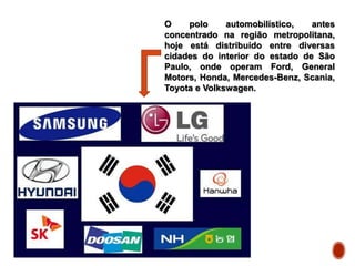 O polo automobilístico, antes
concentrado na região metropolitana,
hoje está distribuído entre diversas
cidades do interior do estado de São
Paulo, onde operam Ford, General
Motors, Honda, Mercedes-Benz, Scania,
Toyota e Volkswagen.
 