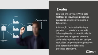 Exodus
Solução em software Web para
rastrear os insumos e produtos
acabados, desenvolvido para a
Tellescom.
A inovação desta solução é que
permite o controle e a troca de
informações de rastreabilidade de
insumos entre agentes de uma
cadeia de suprimentos em tempo
real, além de gerenciar os produtos
que apresentam defeito no
processo produtivo.
 