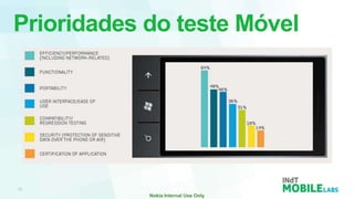 Prioridades do teste Móvel
 