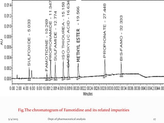 Indu...impurity profiling of api’s using rp hplc as per | PPTX
