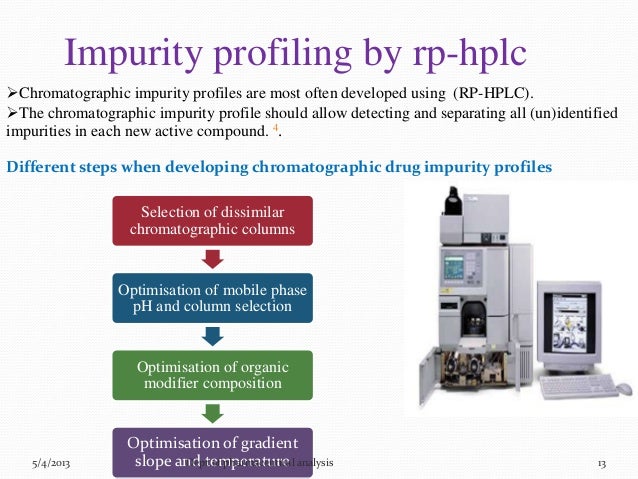 indu impurity profiling of api s using rp hplc as per rp hplc