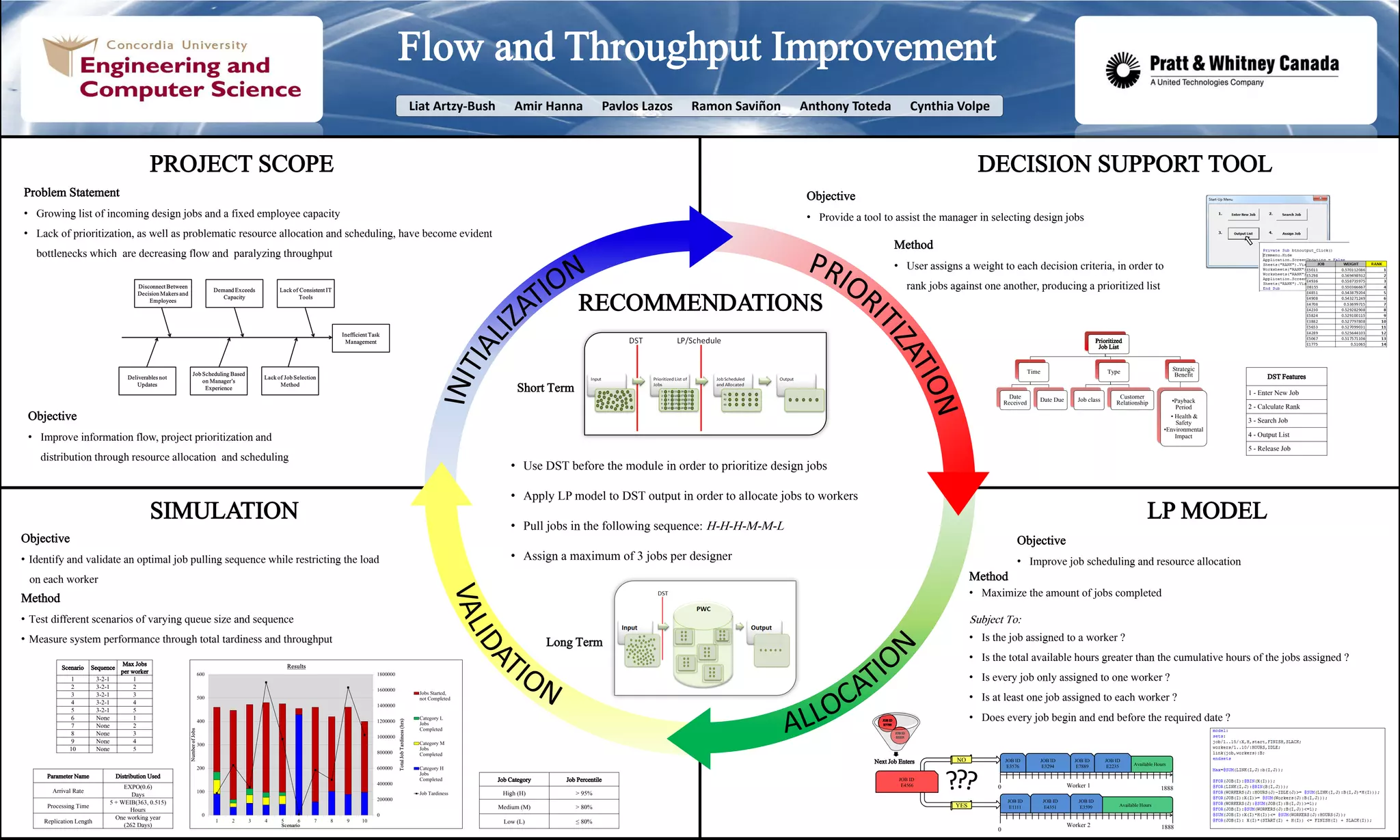 Flow and Throughput Improvement at Pratt and Whitney Canada | PDF