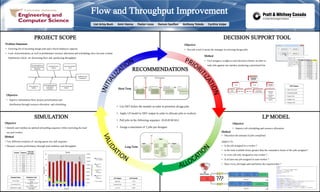 Flow and Throughput Improvement
                                                                                     Liat Artzy-Bush             Amir Hanna                   Pavlos Lazos   Ramon Saviñon   Anthony Toteda                       Cynthia Volpe



                                                   PROJECT SCOPE                                                                                                                                                                     DECISION SUPPORT TOOL
Problem Statement                                                                                                                                                             Objective
• Growing list of incoming design jobs and a fixed employee capacity                                                                                                          • Provide a tool to assist the manager in selecting design jobs
• Lack of prioritization, as well as problematic resource allocation and scheduling, have become evident
                                                                                                                                                                                                         Method
   bottlenecks which are decreasing flow and paralyzing throughput
                                                                                                                                                                                                         • User assigns a weight to each decision criteria, in order to


                                                                                                                                     Results
                                                                                                                                 RECOMMENDATIONS
                                                                                                                                                                                                                  rank jobs against one another, producing a prioritized list



                                                                                                                                                                                                                                                                                     Prioritized
                                                                                                                                                                                                                                                                                      Job List



                                                                                                                                                                                                                                                        Time                             Type                         Strategic
                                                                                                                                                                                                                                                                                                                       Benefit           DST Features
                                                                                                                  Short Term                                                                                                                                                                                                       1 - Enter New Job
                                                                                                                                                                                                                                               Date        Date Due        Job class          Customer
                                                                                                                                                                                                                                             Received                                        Relationship            •Payback
                                                                                                                                                                                                                                                                                                                      Period       2 - Calculate Rank
 Objective                                                                                                                                                                                                                                                                                                          • Health &
                                                                                                                                                                                                                                                                                                                      Safety       3 - Search Job
                                                                                                                                                                                                                                                                                                                  •Environmental
 • Improve information flow, project prioritization and                                                                                                                                                                                                                                                               Impact       4 - Output List

                                                                                                                                                                                                                                                                                                                                   5 - Release Job
    distribution through resource allocation and scheduling
                                                                                                               • Use DST before the module in order to prioritize design jobs

                                                                                                               • Apply LP model to DST output in order to allocate jobs to workers
                                                   SIMULATION                                                  • Pull jobs in the following sequence: H-H-H-M-M-L
                                                                                                                                                                                                                                                                                                           LP MODEL
Objective                                                                                                                                                                                                                                        Objective
• Identify and validate an optimal job pulling sequence while restricting the load                             • Assign a maximum of 3 jobs per designer                                                                                         • Improve job scheduling and resource allocation
 on each worker                                                                                                                                                                                                                    Method
                                                                                                                                                                                                                                   • Maximize the amount of jobs completed
Method
• Test different scenarios of varying queue size and sequence                                                                                                                                                                      Subject To:
• Measure system performance through total tardiness and throughput                                                       Long Term                                                                                                • Is the job assigned to a worker ?

                                       Max Jobs
                                                                                                                                                                                                                                   • Is the total available hours greater than the cumulative hours of the jobs assigned ?
           Scenario     Sequence
                                      per worker
              1           3-2-1            1                                                                                                                                                                                       • Is every job only assigned to one worker ?
              2           3-2-1            2
              3
              4
                          3-2-1
                          3-2-1
                                           3
                                           4
                                                                                                                                                                                                                                   • Is at least one job assigned to each worker ?
              5           3-2-1            5
              6           None             1                                                                                                                                                    JOB ID                             • Does every job begin and end before the required date ?
              7           None             2                                                                                                                                                     E7799


              8           None             3                                                                                                                                                             JOB ID
                                                                                                                                                                                                          E5555
              9           None             4
              10          None             5
                                                                                                                                                                                             Next Job Enters                 NO              JOB ID            JOB ID     JOB ID         JOB ID
                                                                                                                                                                                                                                              E3576             E3294      E7889          E2235     Available Hours

      Parameter Name                Distribution Used
                                                                                                           Job Category      Job Percentile                                                                JOB ID
                                       EXPO(0.6)                                                                                                                                                            E4566                        0                              Worker 1                                1888
        Arrival Rate                                                                                        High (H)            > 95%
                                          Days
                                  5 + WEIB(363, 0.515)                                                                                                                                                                                        JOB ID           JOB ID       JOB ID
      Processing Time                                                                                      Medium (M)           > 80%                                                                                        YES               E1111            E4351        E3599            Available Hours
                                         Hours
                                    One working year
     Replication Length                                                                                      Low (L)            ≤ 80%
                                       (262 Days)                                                                                                                                                                                                                       Worker 2                                1888
                                                                                                                                                                                                                                         0
 