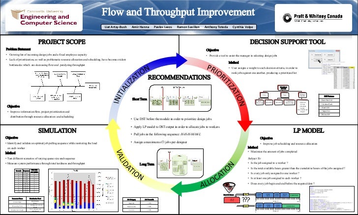 Flow and Throughput Improvement at Pratt and Whitney Canada
