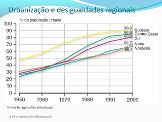Urbanização e desigualdades regionais
Evolução regional da urbanização
3 O processo de urbanização
 