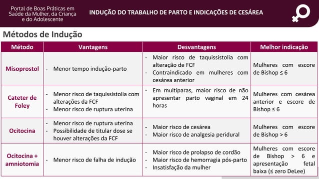 Indução do Trabalho de Parto e Indicações de Cesárea
