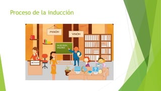 Proceso de la inducción
 