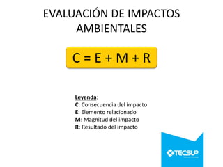 EVALUACIÓN DE IMPACTOS
AMBIENTALES

C=E+M+R
Leyenda:
C: Consecuencia del impacto
E: Elemento relacionado
M: Magnitud del impacto
R: Resultado del impacto

 