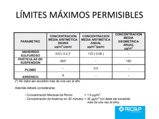 LÍMITES MÁXIMOS PERMISIBLES

 
