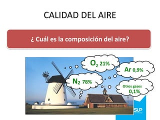 CALIDAD DEL AIRE
¿ Cuál es la composición del aire?

O2 21%
N2 78%

Ar 0,9%
Otros gases

0,1%

 