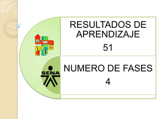 RESULTADOS DE
  APRENDIZAJE
       51

NUMERO DE FASES
      4
 