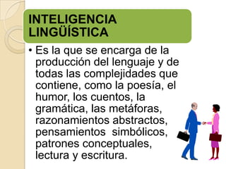 INTELIGENCIA
LINGÜÍSTICA
• Es la que se encarga de la
  producción del lenguaje y de
  todas las complejidades que
  contiene, como la poesía, el
  humor, los cuentos, la
  gramática, las metáforas,
  razonamientos abstractos,
  pensamientos simbólicos,
  patrones conceptuales,
  lectura y escritura.
 
