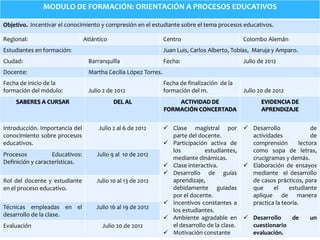 MODULO DE FORMACIÓN: ORIENTACIÓN A PROCESOS EDUCATIVOS

Objetivo. Incentivar el conocimiento y compresión en el estudiante sobre el tema procesos educativos.

Regional:                        Atlántico                       Centro                         Colombo Alemán
Estudiantes en formación:                                        Juan Luis, Carlos Alberto, Tobías, Maruja y Amparo.
Ciudad:                           Barranquilla                   Fecha:                         Julio de 2012
Docente:                          Martha Cecilia López Torres.
Fecha de inicio de la                                            Fecha de finalización de la
formación del módulo:             Julio 2 de 2012                formación del m.               Julio 20 de 2012
    SABERES A CURSAR                         DEL AL                  ACTIVIDAD DE                      EVIDENCIA DE
                                                                 FORMACIÓN CONCERTADA                  APRENDIZAJE


Introducción. Importancia del         Julio 2 al 6 de 2012        Clase magistral por           Desarrollo              de
conocimiento sobre procesos                                        parte del docente.             actividades             de
educativos.                                                       Participación activa de        comprensión        lectora
                                                                   los          estudiantes,      como sopa de letras,
Procesos           Educativos:        Julio 9 al 10 de 2012
                                                                   mediante dinámicas.            crucigramas y demás.
Definición y características.
                                                                  Clase interactiva.            Elaboración de ensayos
                                                                  Desarrollo de guías            mediante el desarrollo
Rol del docente y estudiante          Julio 10 al 13 de 2012       aprendizaje,                   de casos prácticos, para
en el proceso educativo.                                           debidamente guiadas            que     el     estudiante
                                                                   por el docente.                aplique de manera
                                                                  Incentivos constantes a        practica la teoría.
Técnicas empleadas en el             Julio 16 al 19 de 2012
                                                                   los estudiantes.
desarrollo de la clase.
                                                                  Ambiente agradable en         Desarrollo   de        un
Evaluación                              Julio 20 de 2012           el desarrollo de la clase.     cuestionario
                                                                  Motivación constante           evaluación.
 