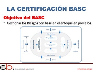 Inducción Norma Internacional BASC BASC 5.0.1..pptx