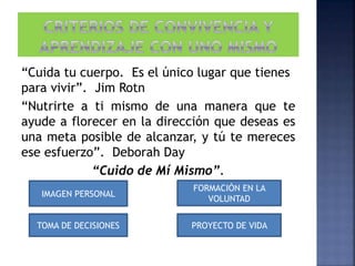 “Cuida tu cuerpo. Es el único lugar que tienes
para vivir”. Jim Rotn
“Nutrirte a ti mismo de una manera que te
ayude a florecer en la dirección que deseas es
una meta posible de alcanzar, y tú te mereces
ese esfuerzo”. Deborah Day
“Cuido de Mí Mismo”.
IMAGEN PERSONAL
FORMACIÓN EN LA
VOLUNTAD
TOMA DE DECISIONES PROYECTO DE VIDA
 