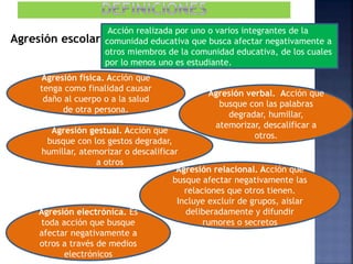 Agresión escolar:
Acción realizada por uno o varios integrantes de la
comunidad educativa que busca afectar negativamente a
otros miembros de la comunidad educativa, de los cuales
por lo menos uno es estudiante.
Agresión física. Acción que
tenga como finalidad causar
daño al cuerpo o a la salud
de otra persona.
Agresión verbal. Acción que
busque con las palabras
degradar, humillar,
atemorizar, descalificar a
otros.
Agresión gestual. Acción que
busque con los gestos degradar,
humillar, atemorizar o descalificar
a otros
Agresión relacional. Acción que
busque afectar negativamente las
relaciones que otros tienen.
Incluye excluir de grupos, aislar
deliberadamente y difundir
rumores o secretos
Agresión electrónica. Es
toda acción que busque
afectar negativamente a
otros a través de medios
electrónicos
 