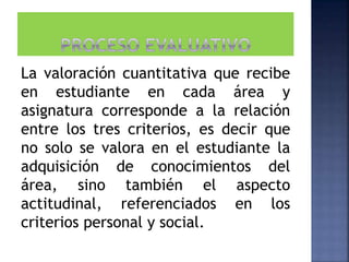 La valoración cuantitativa que recibe
en estudiante en cada área y
asignatura corresponde a la relación
entre los tres criterios, es decir que
no solo se valora en el estudiante la
adquisición de conocimientos del
área, sino también el aspecto
actitudinal, referenciados en los
criterios personal y social.
 