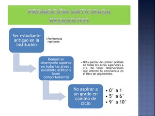 Ser estudiante
antiguo en la
Institución
• Preferencia
repitente.
Demostrar
desempeño superior
en todas las áreas ,
excelente actitud y
buen
comportamiento
• Nota parcial del primer periodo
en todas las áreas superiores a
4.5. No tener observaciones
que afecten la convivencia en
el libro de seguimiento.
No aspirar a
un grado en
cambio de
ciclo
• 0° a 1
• 5° a 6°
• 9° a 10°
 