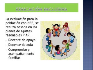 La evaluación para la
población con NEE, se
realiza basada en los
planes de ajustes
razonables PIAR.
- Docente de apoyo
- Docente de aula
- Compromiso y
acompañamiento
familiar
 