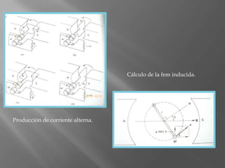 Cálculo de la fem inducida.




Producción de corriente alterna.
 