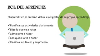 ROL DEL APRENDIZ
El aprendiz en el entorno virtual es el gestor de su propio aprendizaje:
Planifica sus actividades diariamente
Elige lo que va a hacer
Cómo lo va a hacer
Con quién lo va a hacer
Planifica sus tareas y su proceso
 