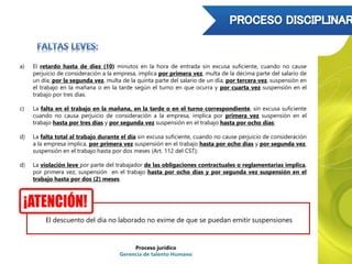 a) El retardo hasta de diez (10) minutos en la hora de entrada sin excusa suficiente, cuando no cause
perjuicio de consideración a la empresa, implica por primera vez, multa de la décima parte del salario de
un día; por la segunda vez, multa de la quinta parte del salario de un día; por tercera vez, suspensión en
el trabajo en la mañana o en la tarde según el turno en que ocurra y por cuarta vez suspensión en el
trabajo por tres días.
c) La falta en el trabajo en la mañana, en la tarde o en el turno correspondiente, sin excusa suficiente
cuando no causa perjuicio de consideración a la empresa, implica por primera vez suspensión en el
trabajo hasta por tres días y por segunda vez suspensión en el trabajo hasta por ocho días;
d) La falta total al trabajo durante el día sin excusa suficiente, cuando no cause perjuicio de consideración
a la empresa implica, por primera vez suspensión en el trabajo hasta por ocho días y por segunda vez,
suspensión en el trabajo hasta por dos meses (Art. 112 del CST);
d) La violación leve por parte del trabajador de las obligaciones contractuales o reglamentarias implica,
por primera vez, suspensión en el trabajo hasta por ocho días y por segunda vez suspensión en el
trabajo hasta por dos (2) meses.
Proceso jurídico
Gerencia de talento Humano
El descuento del día no laborado no exime de que se puedan emitir suspensiones
 