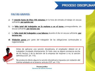 a) El retardo hasta de Diez (10) minutos en la hora de entrada al trabajo sin excusa
suficiente, por quinta vez;
b) La falta total del trabajador en la mañana o en el turno correspondiente, sin
excusa suficiente, por tercera vez;
c) La falta total del trabajador a sus labores durante el día sin excusa suficiente, por
tercera vez.
d) Violación grave por parte del trabajador de las obligaciones contractuales o
reglamentarias
Proceso jurídico
Gerencia de talento Humano
Antes de aplicarse una sanción disciplinaria, el empleador deberá oír al
trabajador inculpado directamente. En todo caso se dejará constancia escrita
de los hechos y de la decisión de la empresa de imponer o no, la sanción
definitiva (CST, art. 115).
No producirá efecto alguno la sanción disciplinaria impuesta con violación del
trámite señalado en el anterior artículo (CST, art. 115).
 