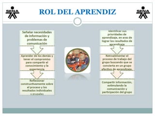 ROL DEL APRENDIZ 
 
