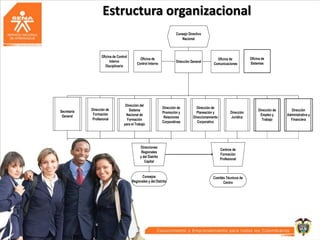 Estructura organizacional
Consejo Directivo
Nacional

Oficina de Control
Interno
Disciplinario

Secretaría
General

Dirección de
Formación
Profesional

Oficina de
Control Interno

Dirección del
Sistema
Nacional de
Formación
para el Trabajo

Dirección General

Dirección de
Promoción y
Relaciones
Corporativas

Oficina de
Comunicaciones

Dirección de
Planeación y
Direccionamiento
Corporativo

Dirección
Jurídica

Direcciones
Regionales
y del Distrito
Capital

Centros de
Formación
Profesional

Consejos
Regionales y del Distrito

Comités Técnicos de
Centro

Oficina de
Sistemas

Dirección de
Empleo y
Trabajo

Dirección
Administrativa y
Financiera

 