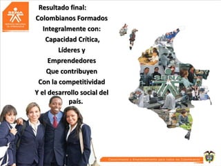 Resultado final:
Colombianos Formados
Integralmente con:
Capacidad Crítica,
Líderes y
Emprendedores
Que contribuyen
Con la competitividad
Y el desarrollo social del
país.

 