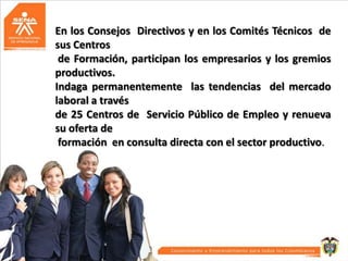 En los Consejos Directivos y en los Comités Técnicos de
sus Centros
de Formación, participan los empresarios y los gremios
productivos.
Indaga permanentemente las tendencias del mercado
laboral a través
de 25 Centros de Servicio Público de Empleo y renueva
su oferta de
formación en consulta directa con el sector productivo.

 