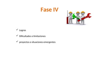 Fase IV
 Logros
 Dificultades o limitaciones
 proyectos o situaciones emergentes
 