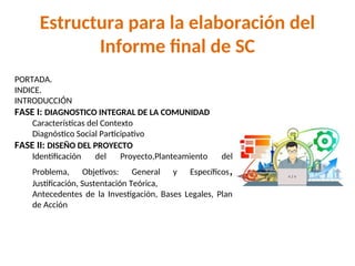Estructura para la elaboración del
Informe final de SC
PORTADA.
INDICE.
INTRODUCCIÓN
FASE I: DIAGNOSTICO INTEGRAL DE LA COMUNIDAD
Características del Contexto
Diagnóstico Social Participativo
FASE II: DISEÑO DEL PROYECTO
Identificación del Proyecto,Planteamiento del
Problema, Objetivos: General y Específicos,
Justificación, Sustentación Teórica,
Antecedentes de la Investigación, Bases Legales, Plan
de Acción
 
