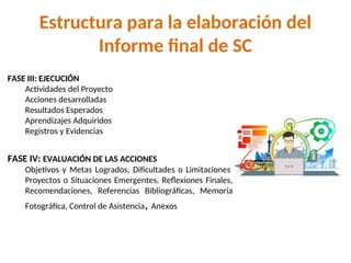 FASE III: EJECUCIÓN
Actividades del Proyecto
Acciones desarrolladas
Resultados Esperados
Aprendizajes Adquiridos
Registros y Evidencias
FASE IV: EVALUACIÓN DE LAS ACCIONES
Objetivos y Metas Logrados, Dificultades o Limitaciones,
Proyectos o Situaciones Emergentes, Reflexiones Finales,
Recomendaciones, Referencias Bibliográficas, Memoria
Fotográfica, Control de Asistencia, Anexos
Estructura para la elaboración del
Informe final de SC
 