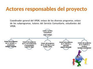 Actores responsables del proyecto
Coordinador general del VPDR, enlace de los diversos programas, enlace
de los subprogramas, tutores del Servicio Comunitario, estudiantes del
VPDR.
 