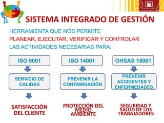 INDUCCIÓN SISTEMA INTEGRADO DE GESTION ESVICSACpdf | PDF