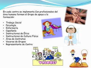 En cada centro se implementa Con profesionales del
área humana forman el Grupo de apoyo a la
formación:

•   Trabajo Social
•   Psicología
•   Enfermería
•   Capellanía
•   Instructores de Ética
•   Instructores de Cultura Física
•   Área de Contratos
•   Voceros de Grupos
•   Representante de Centro
 