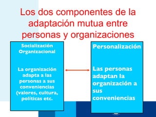 Los dos componentes de la
   adaptación mutua entre
 personas y organizaciones
  Socialización      Personalización
 Organizacional


 La organización     Las personas
   adapta a las      adaptan la
 personas a sus
                     organización a
  conveniencias
(valores, cultura,   sus
   políticas etc.    conveniencias
 