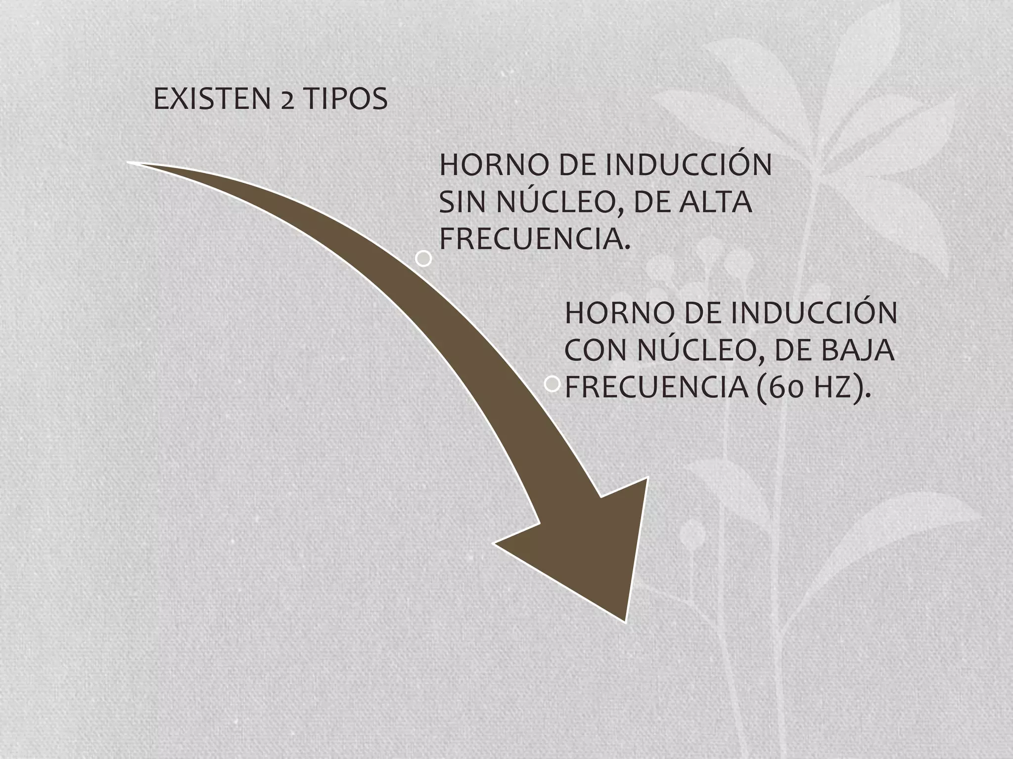 EXISTEN 2 TIPOS 
HORNO DE INDUCCIÓN 
SIN NÚCLEO, DE ALTA 
FRECUENCIA. 
HORNO DE INDUCCIÓN 
CON NÚCLEO, DE BAJA 
FRECUENCIA (60 HZ). 
 