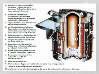 HORNOS DE INDUCCIÓN