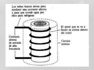HORNOS DE INDUCCIÓN