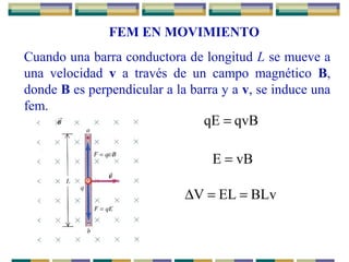 FEM EN MOVIMIENTO
Cuando una barra conductora de longitud L se mueve a
una velocidad v a través de un campo magnético B,
donde B es perpendicular a la barra y a v, se induce una
fem.
qvBqE =
vBE =
BLvELV ==∆
 
