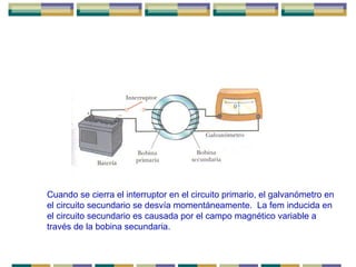 Cuando se cierra el interruptor en el circuito primario, el galvanómetro en
el circuito secundario se desvía momentáneamente. La fem inducida en
el circuito secundario es causada por el campo magnético variable a
través de la bobina secundaria.
 