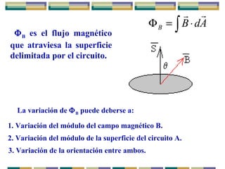 1. Variación del módulo del campo magnético B.
La variación de ΦB puede deberse a:
2. Variación del módulo de la superficie del circuito A.
3. Variación de la orientación entre ambos.
ΦB es el flujo magnético
que atraviesa la superficie
delimitada por el circuito.
∫ ⋅=Φ AdBB

 