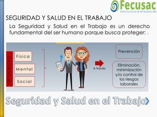 INDUCCION DE SEGURIDAD Y SALUD EN EL TRABAJO | PPT