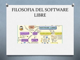 FILOSOFIA DEL SOFTWARE
LIBRE
 