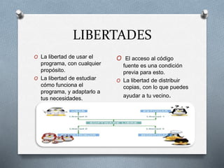 LIBERTADES
O La libertad de usar el
programa, con cualquier
propósito.
O La libertad de estudiar
cómo funciona el
programa, y adaptarlo a
tus necesidades.
O El acceso al código
fuente es una condición
previa para esto.
O La libertad de distribuir
copias, con lo que puedes
ayudar a tu vecino.
 