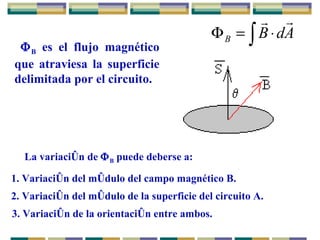 1.  Variación del módulo del campo magnético B.  La  variación  de   B  puede deberse  a: 2.  Variación del módulo de la superficie del circuito A.  3.  Variación de la orientación entre ambos.   B   es el flujo magnético que atraviesa la superficie delimitada por el circuito. 