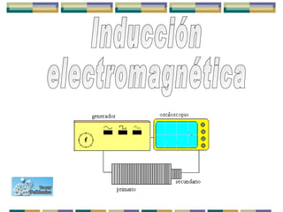 Inducción electromagnética 
